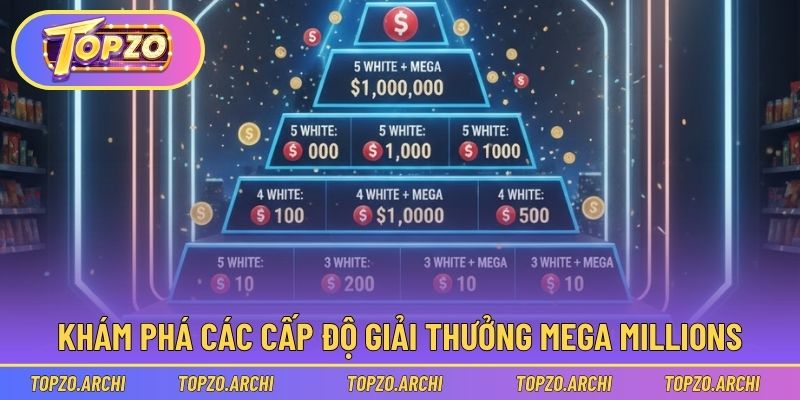 Khám phá các cấp độ giải thưởng mega millions